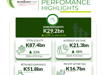 EDF disburses K29.2 billion in 2025